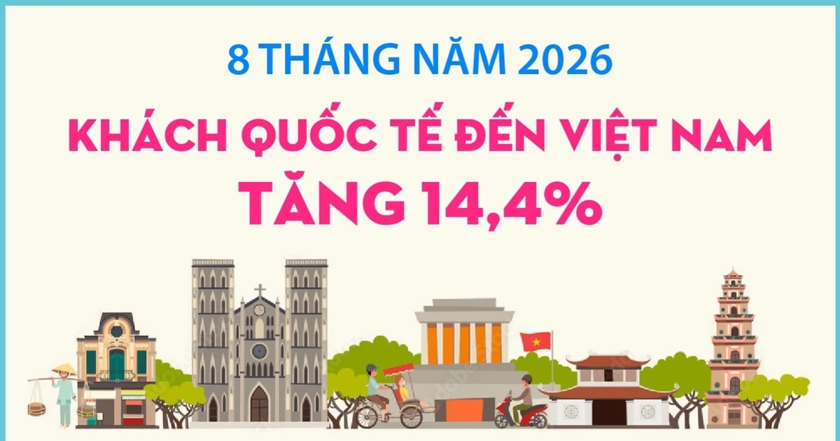 Kỷ lục 15,9 triệu du khách quốc tế và cuộc tái định hình thị trường vào Việt Nam