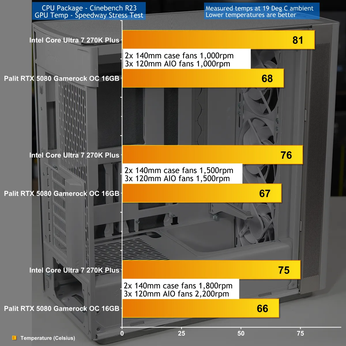 Fractal Design Define One: vỏ case cân bằng làm mát và cách âm cho builder