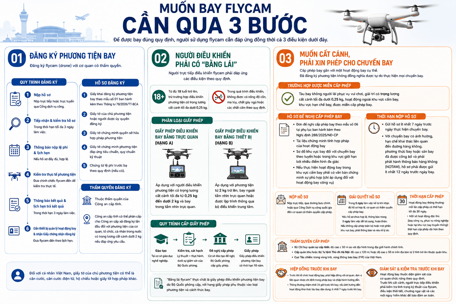 3 bước bắt buộc để bay drone hợp pháp tại Việt Nam