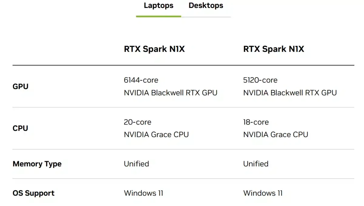 NVIDIA RTX Spark N1X: Chip hybrid mở đường cho PC AI