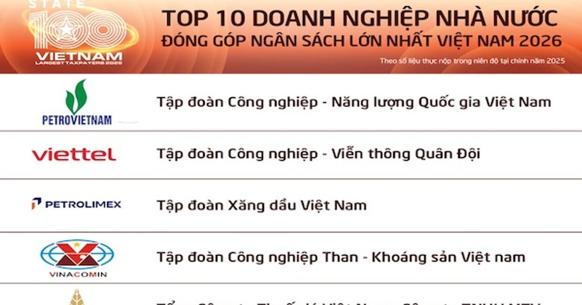 Doanh nghiệp nhà nước nâng trách nhiệm môi trường để cạnh tranh bền vững