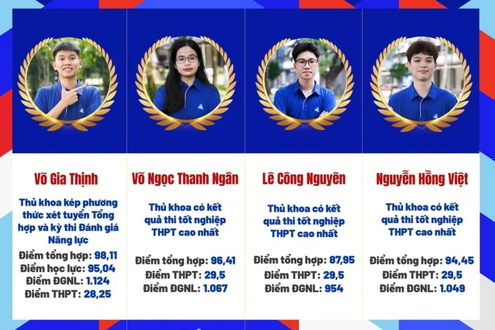 Học bổng khủng cho tân sinh viên: Phần thưởng hay cuộc đua?