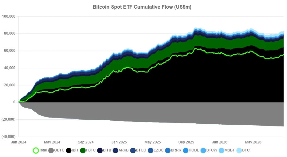 Dòng tiền Bitcoin ETF bùng nổ: Cơ hội hay bẫy ngọt với nhà đầu tư tổ chức?