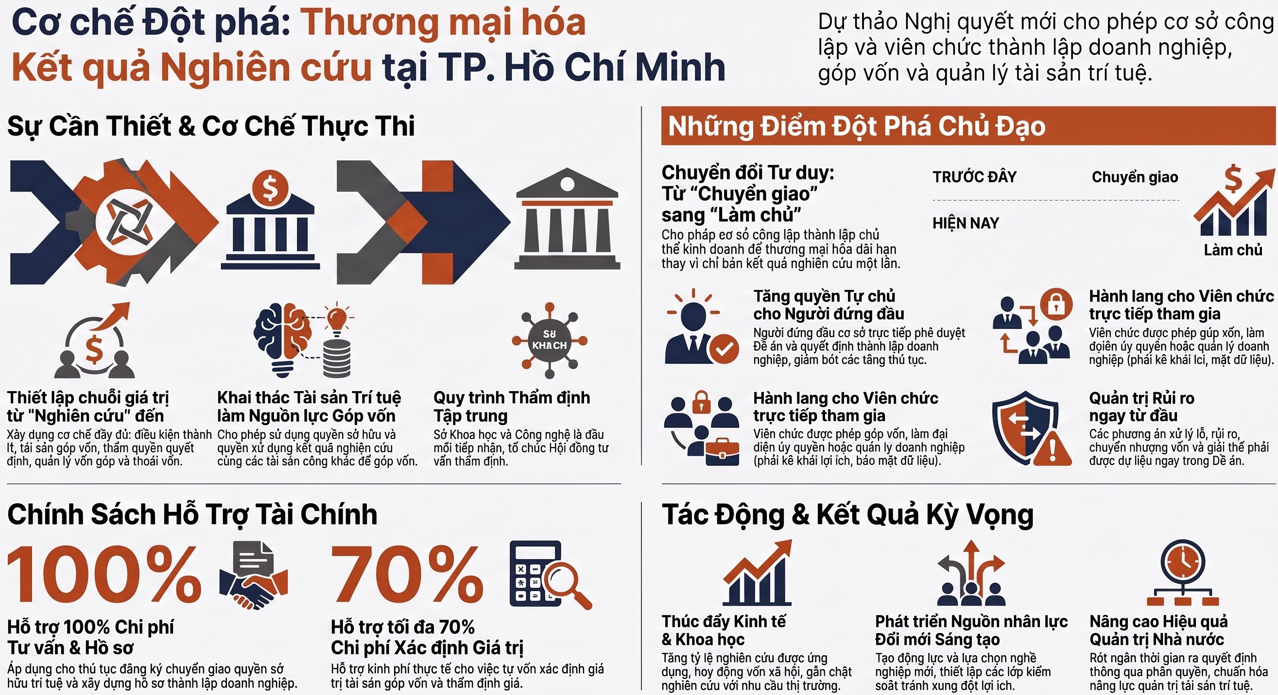 Nhà khoa học lập doanh nghiệp: Bước ngoặt mới cho thương mại hóa nghiên cứu