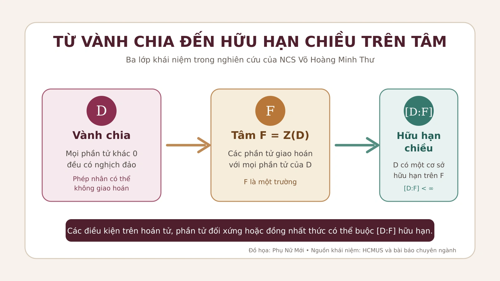 Từ sinh viên đến tác giả quốc tế: Những nhà khoa học trẻ đang định hình nghiên cứu