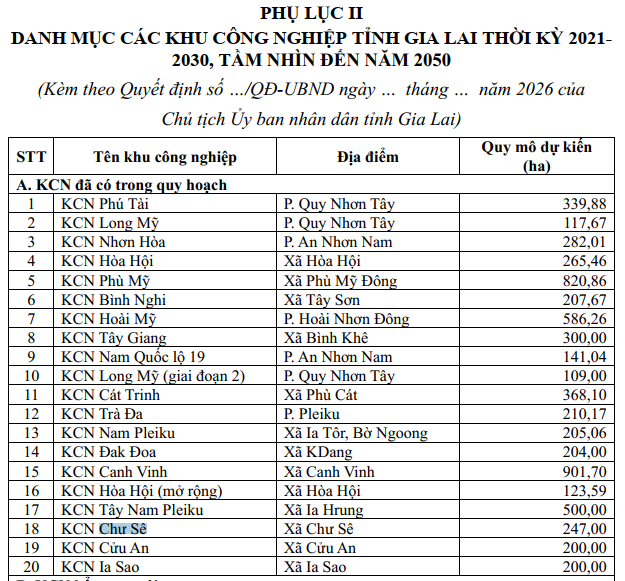 Khu kinh tế Nhơn Hội và KCN Chư Sê: Bước ngoặt để Gia Lai trở thành trung tâm giao thương khu vực
