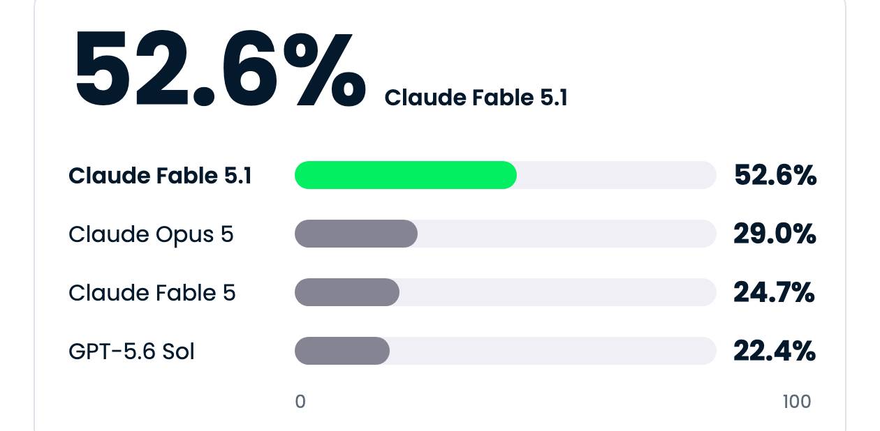 Claude Fable 5.1 vs Claude Opus 5: Chọn mô hình nào cho công việc của bạn