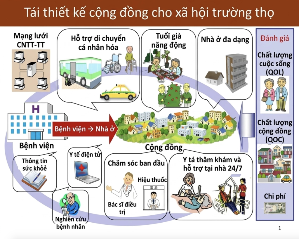 Chuẩn bị sức khỏe từ tuổi 40 để tuổi già khỏe mạnh và độc lập