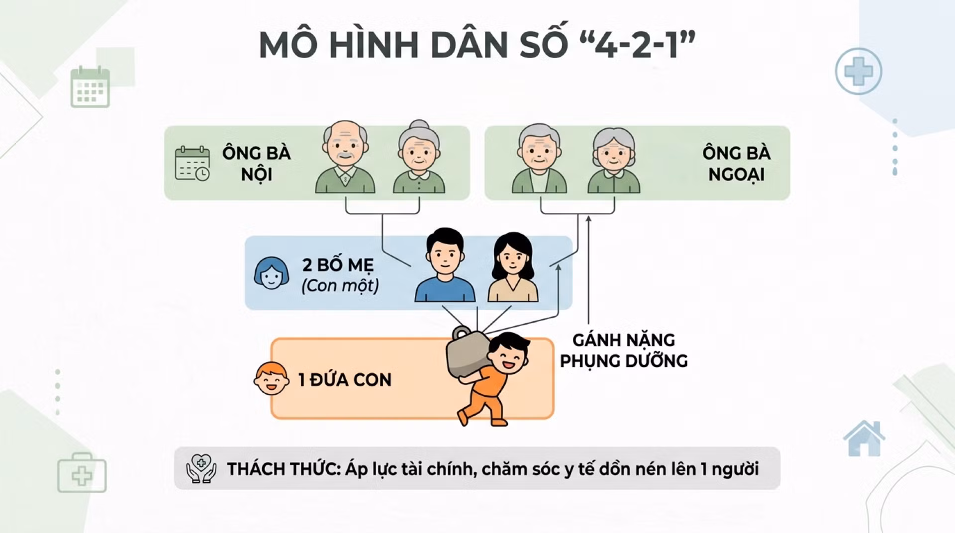 Khủng hoảng nhân khẩu học Việt Nam: sinh học, văn hóa và chính sách