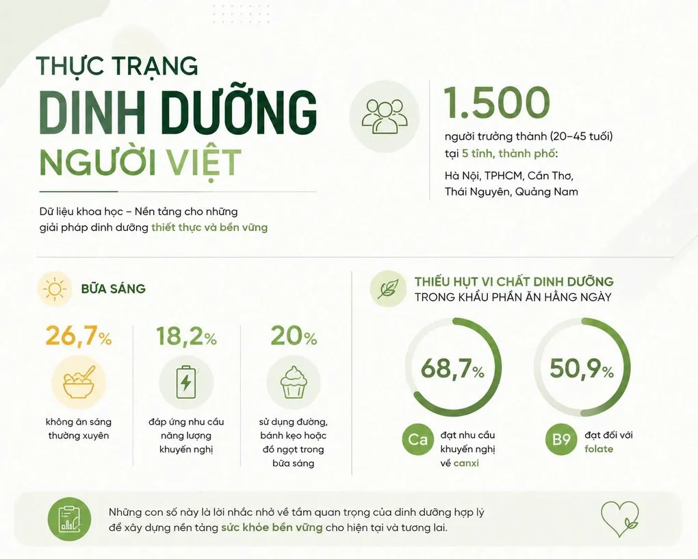 Ăn sáng đúng khung giờ vàng 7-8h: thói quen nhỏ, lợi ích lớn cho tuổi thọ