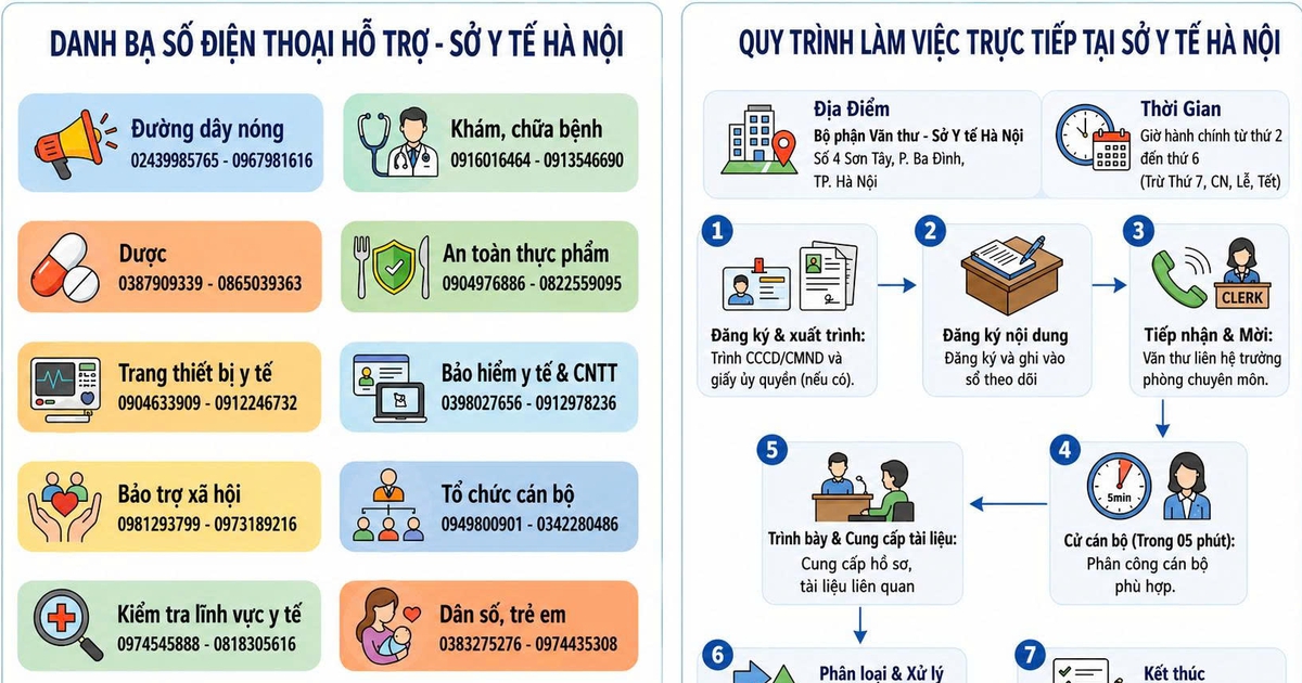 Loạt cơ sở thẩm mỹ bị phạt: Làm sao tránh khám chữa bệnh không phép?