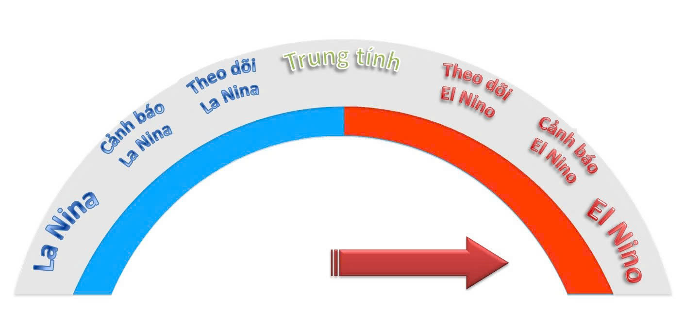 Siêu El Niño: cú sốc khí hậu đe dọa Đông Nam Á