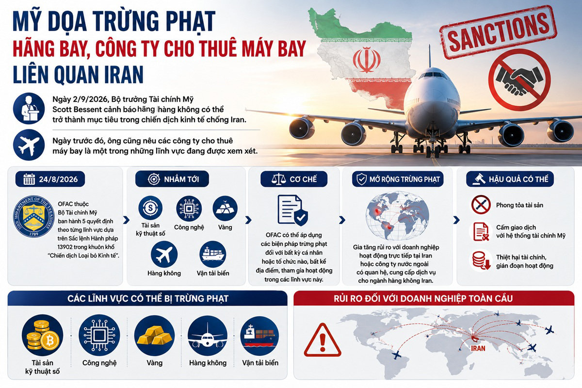 Mỹ siết chặt ngành hàng không Iran: đòn trừng phạt nhắm vào cả mạng lưới quốc tế