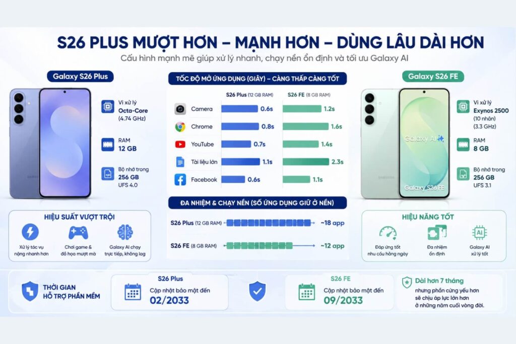Samsung Galaxy S26 FE so với S26, S26 Plus và S25: nên chọn máy nào?