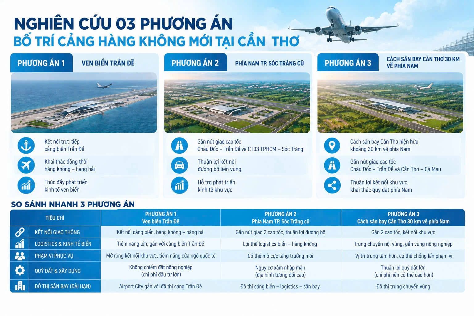Cần Thơ nên chọn nâng cấp sân bay hay xây cảng hàng không ven biển?