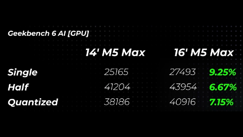 MacBook Pro M5 14 inch vs 16 inch: Nên chọn bản nào?