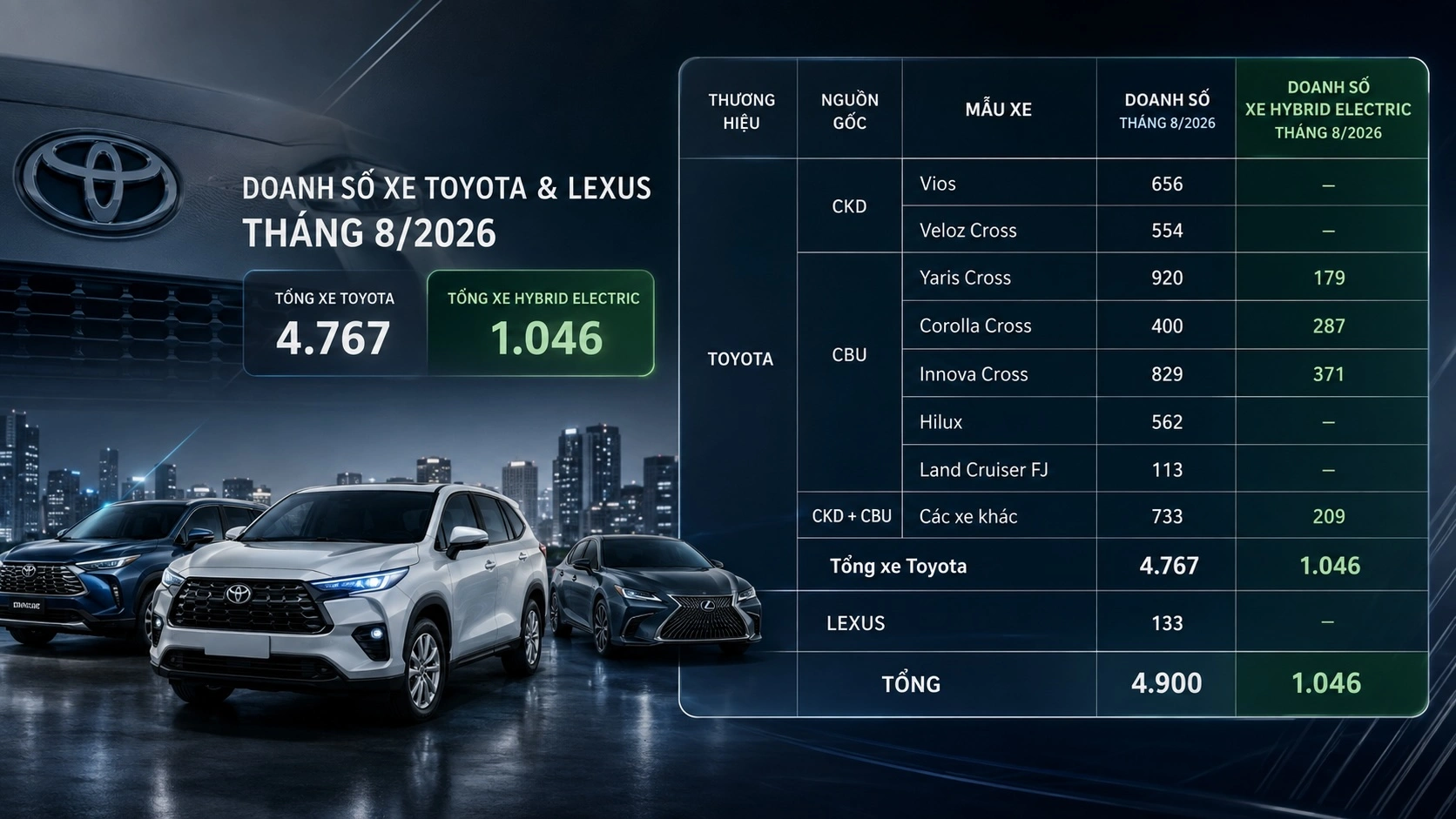 Toyota hybrid chiếm hơn 22% doanh số: SUV cỡ nhỏ sẽ đổi cuộc chơi?
