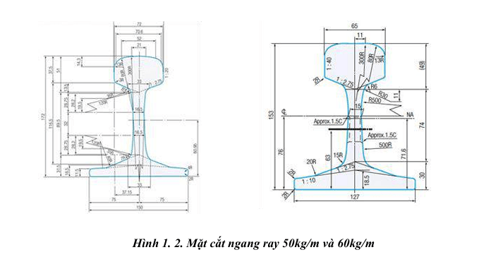 Đại Quang Minh rời bất động sản, bước vào cuộc đua đường sắt cao tốc với VinSpeed