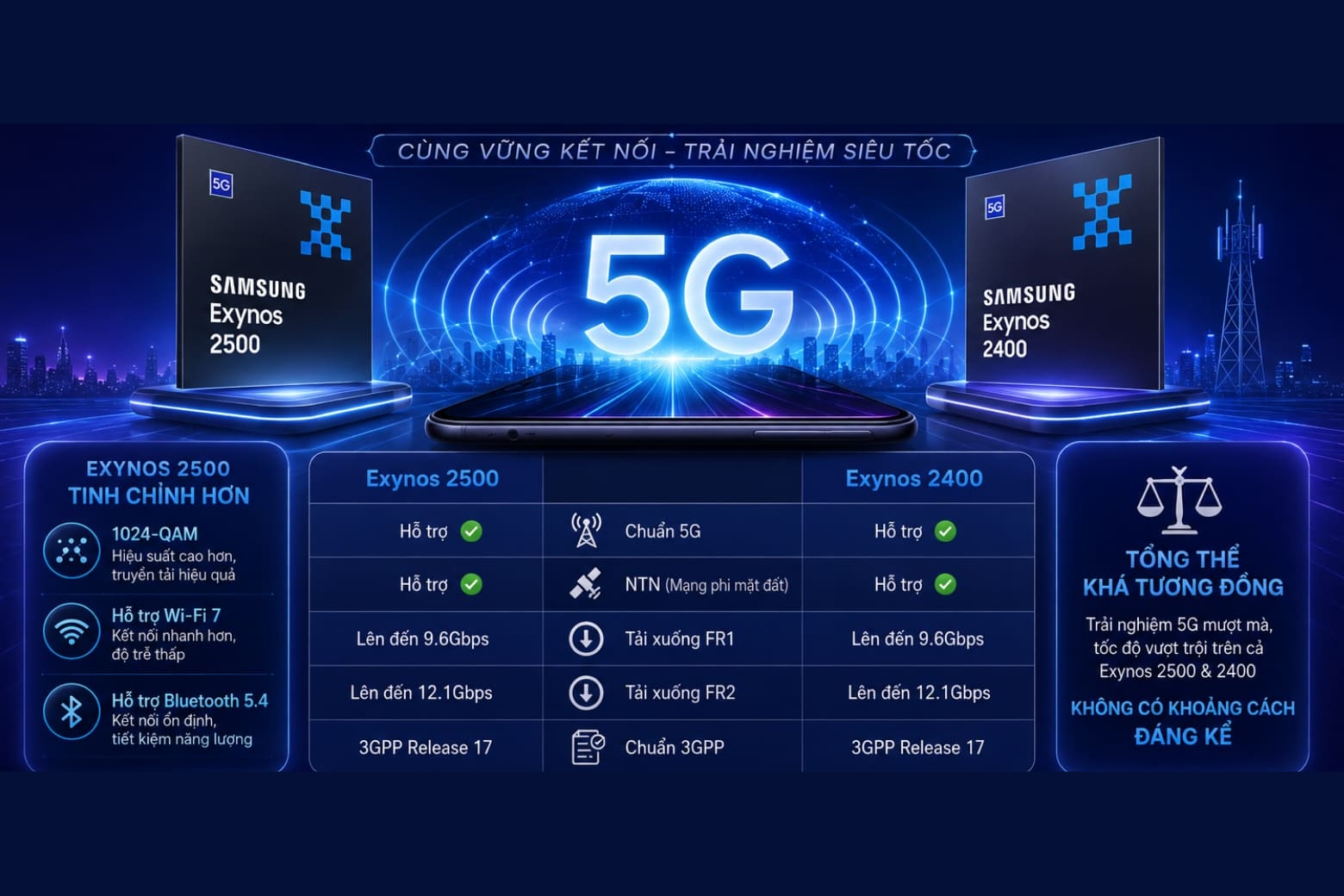 Exynos 2500 vs 2400: Có đáng để nâng cấp Galaxy S?