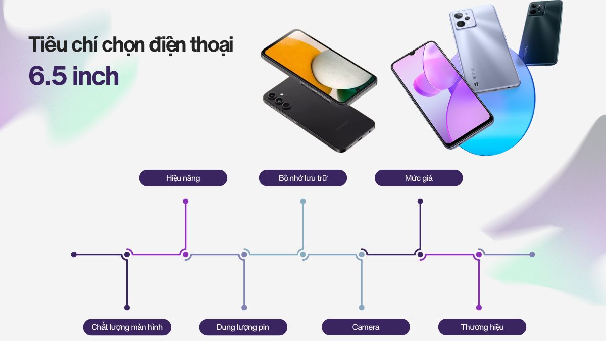 Điện thoại màn hình 6.5 inch: chọn Samsung Galaxy A08 hay Redmi Note 15?