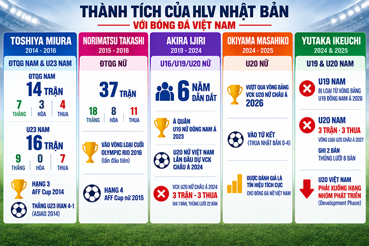 Kim Sang-sik và bản đồ mới cho đội tuyển Việt Nam