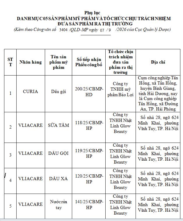 5 sản phẩm VLIACARE và CURIA bị thu hồi khẩn cấp: Danh sách và cách tự bảo vệ da