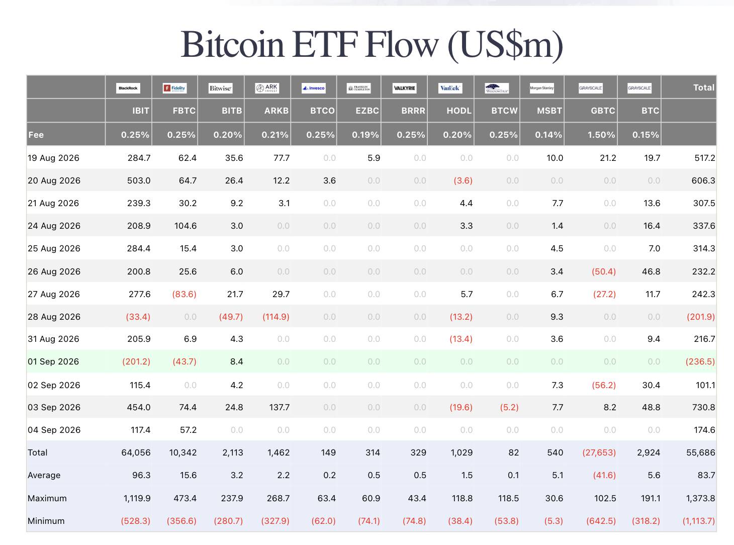 Dòng tiền Bitcoin ETF bùng nổ: Cơ hội hay bẫy ngọt với nhà đầu tư tổ chức?
