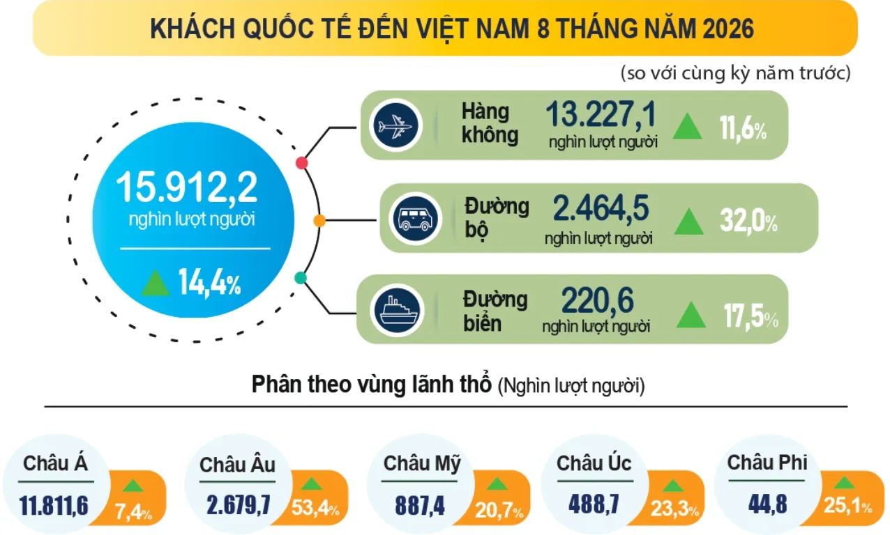 Khách sạn cao cấp Việt Nam tăng giá 13,4%: bước ngoặt thoát khỏi du lịch giá rẻ