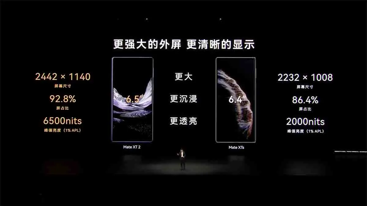 Huawei Mate XT 2 Trilipat Dilancarkan: Skrin Privasi dan Kirin 9050 Pro Jadi Tarikan