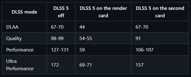 DLSS 5 dual GPU: Mod ReShade thổi lửa trở lại thời SLI