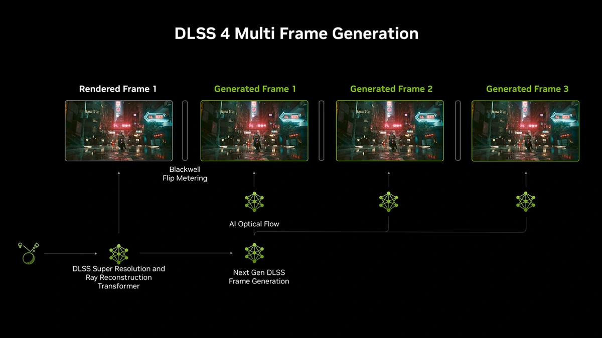 Modders mở khóa DLSS Multi Frame Generation cho RTX 30 và 40