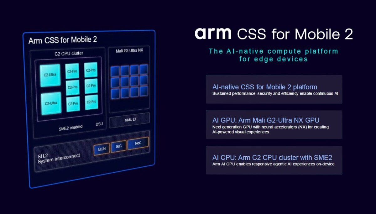 Arm Mali G2-Ultra: bước ngoặt AI cho game mobile đồ họa desktop