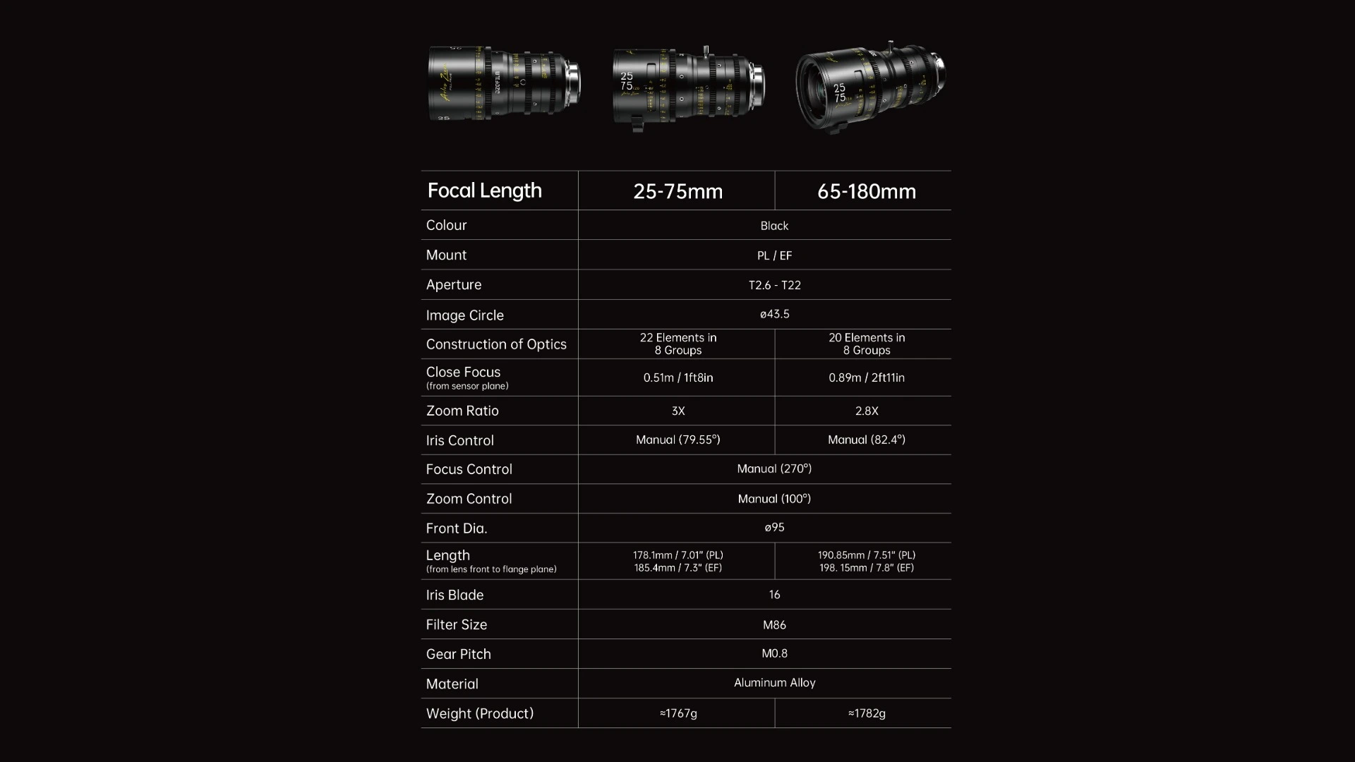 DZOFilm Arles Zoom T2.6: zoom điện ảnh nhẹ thách thức chuẩn prime