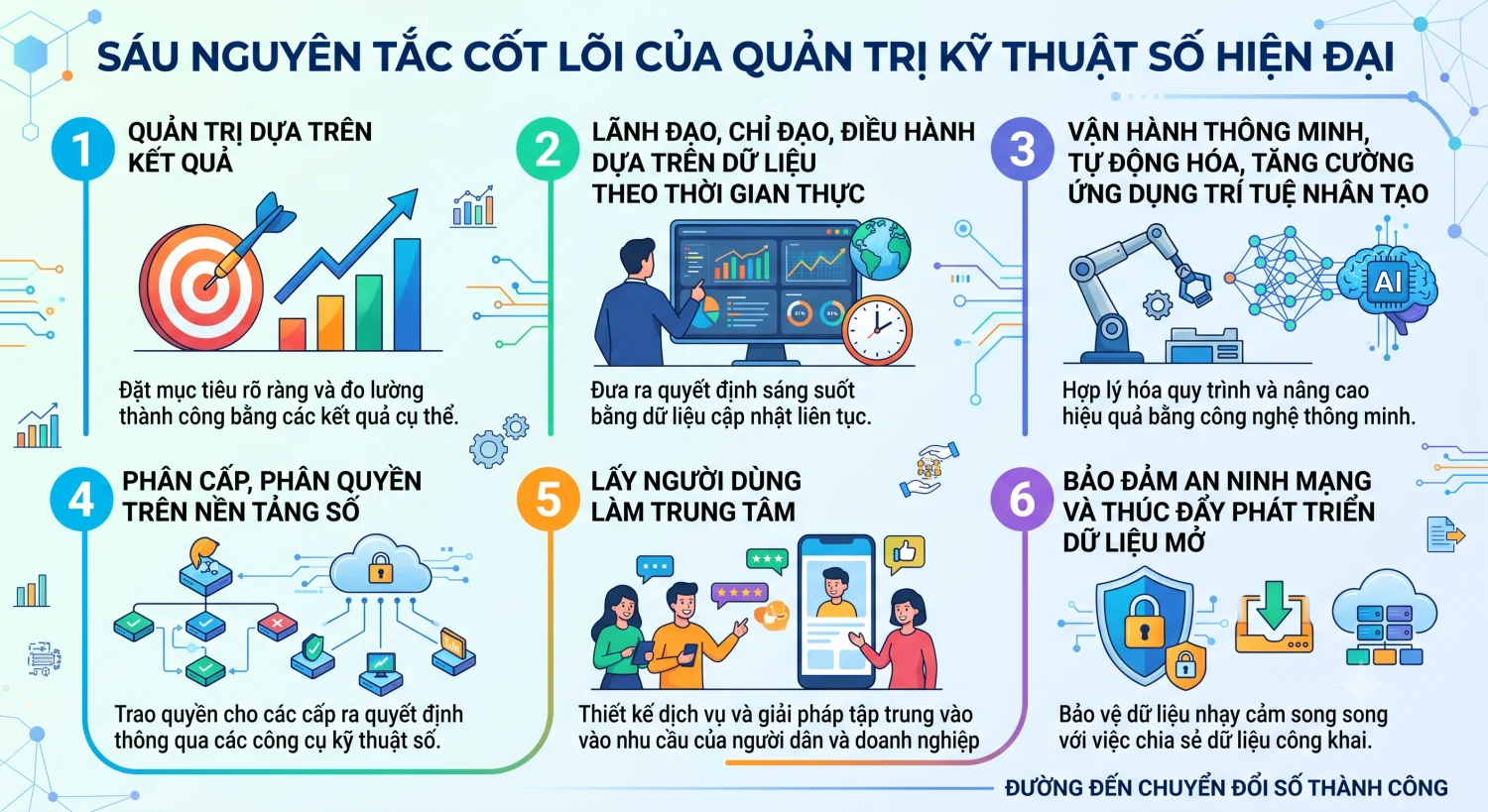 Công an Lai Châu tiên phong số hóa hồ sơ vụ án
