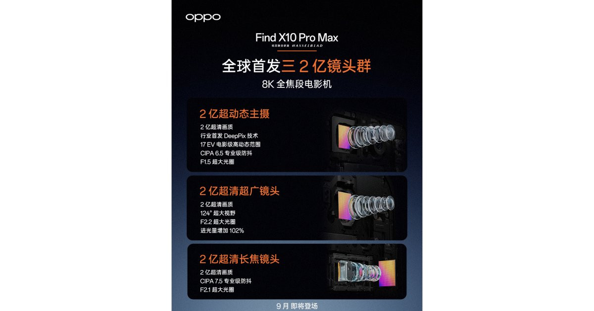 OPPO Find X10 Pro Max và cuộc đua ba camera 200MP: Lợi thế thật hay chiêu tiếp thị?