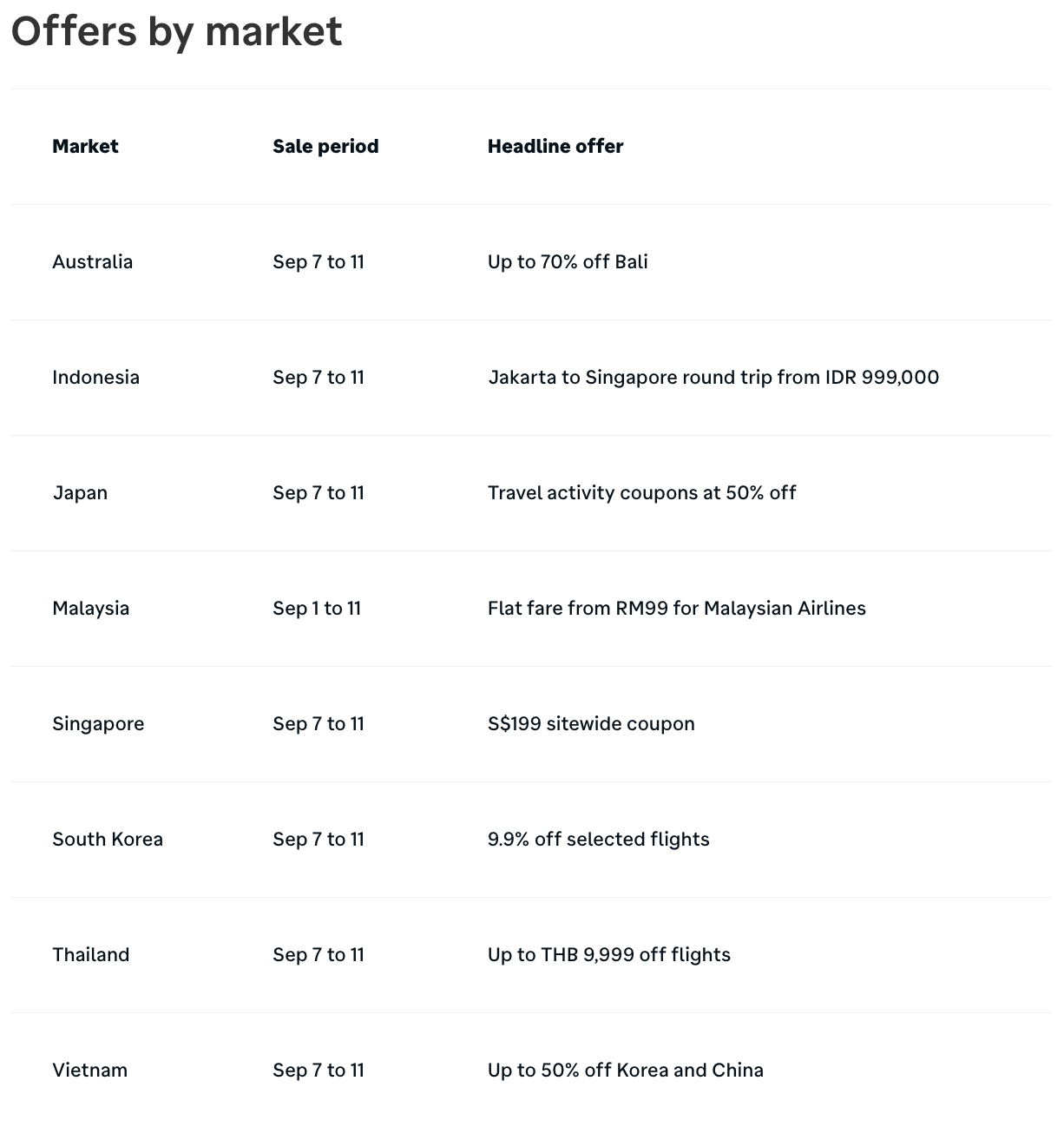 Jualan 9.9: Trip.com, Traveloka Atau Vietjet?