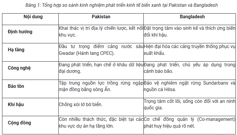 Từ Nhật Bản đến Nam Á: Gợi ý cho kinh tế biển xanh Việt Nam