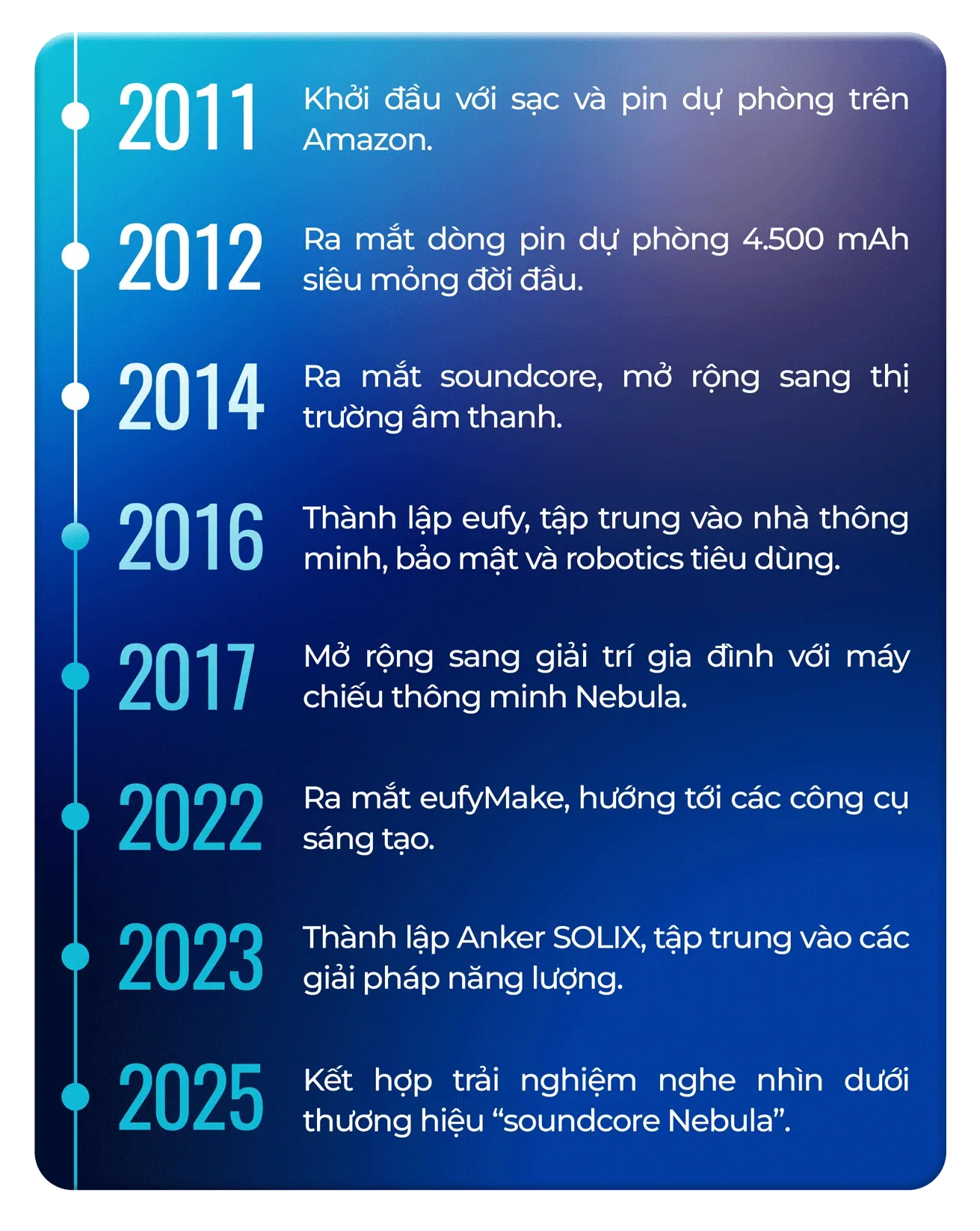 One Anker: AI xử lý cục bộ và bước ngoặt nhà thông minh