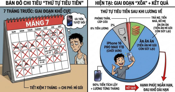 Trả góp điện thoại cao cấp: Đừng đổi vài triệu mỗi tháng lấy áp lực tài chính dài hạn