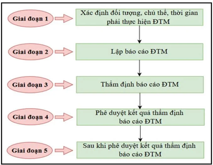 Cắt giảm chi phí tuân thủ để thúc đẩy tự do kinh doanh