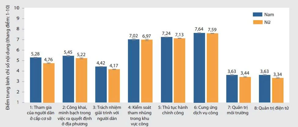Cắt giảm chi phí tuân thủ để thúc đẩy tự do kinh doanh