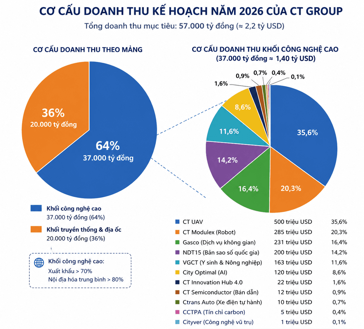 CT UAV IPO Nasdaq: liệu có thành kỳ lân drone?