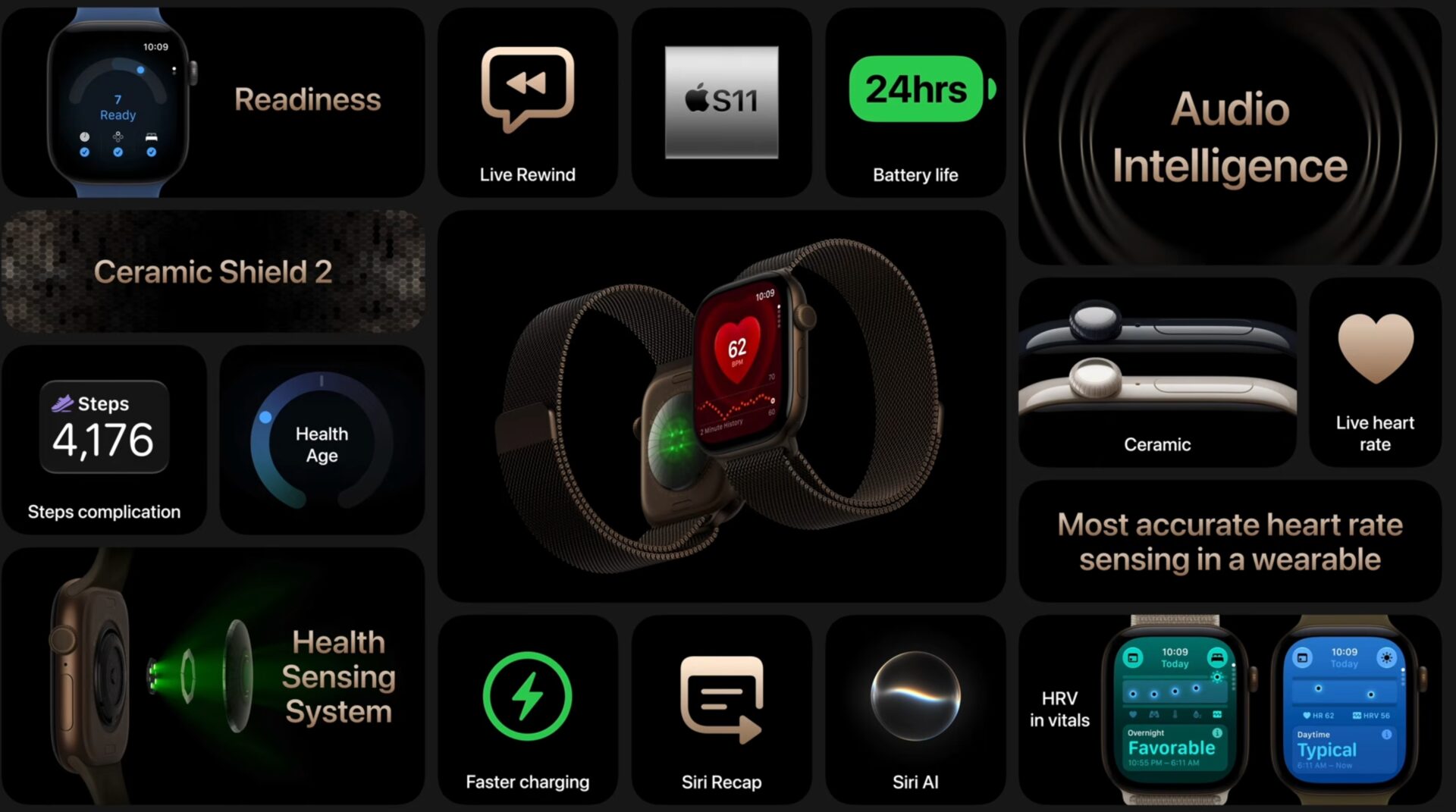 Apple Watch Series 12: Skor Readiness Dan Tenaga Harian Anda