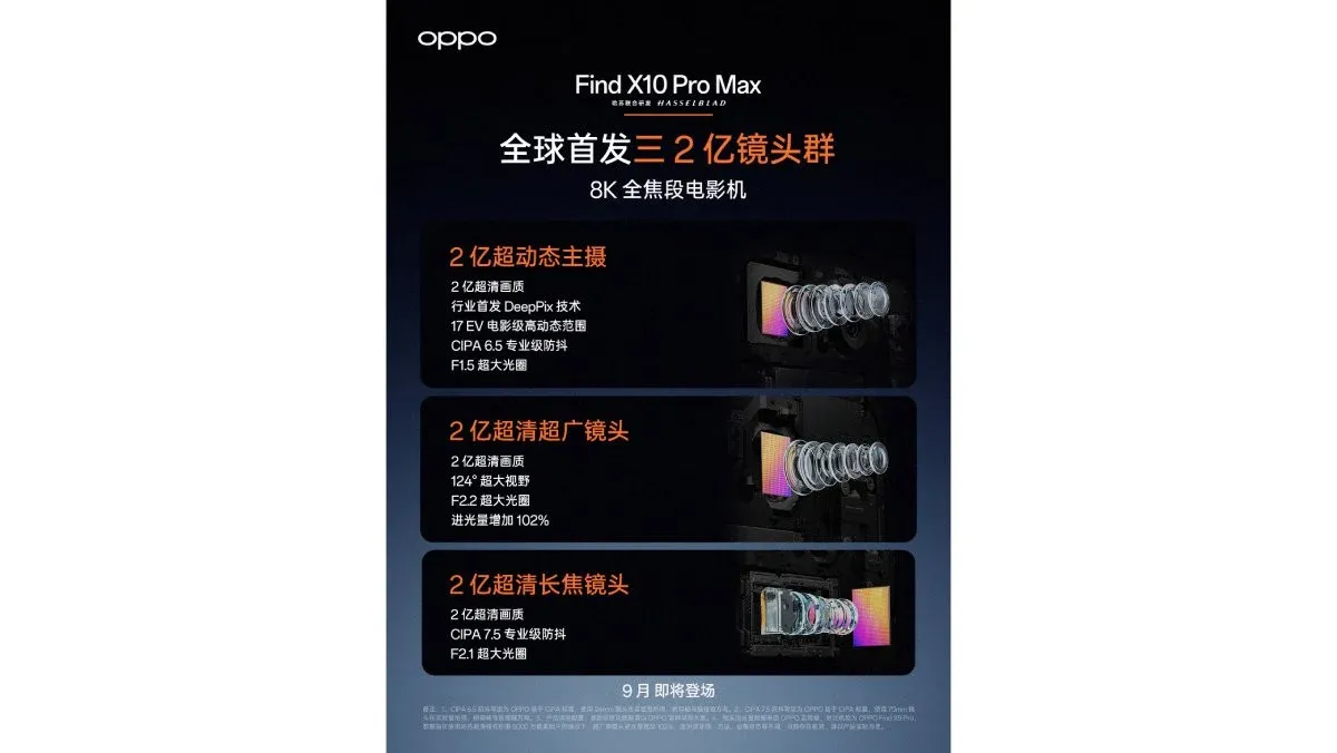 OPPO Find X10 Pro Max và cuộc đua ba camera 200MP: Lợi thế thật hay chiêu tiếp thị?