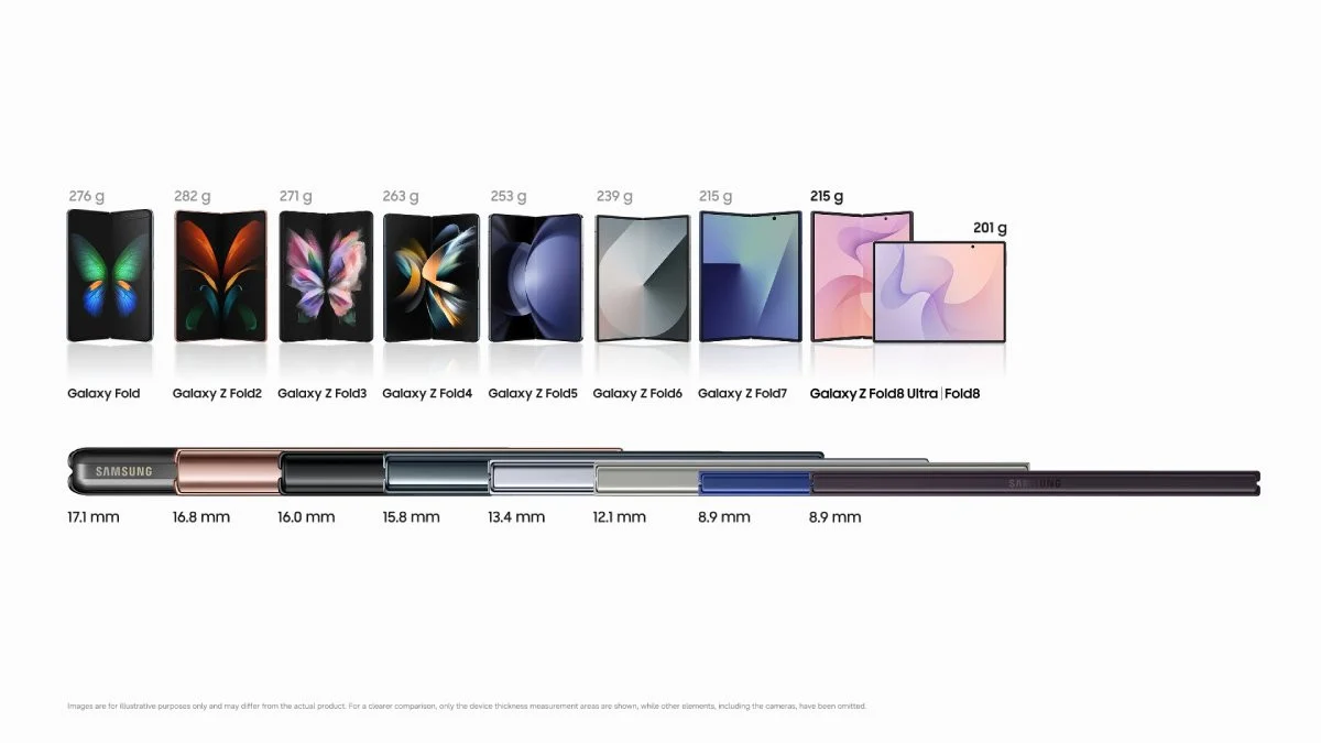 Galaxy Z Fold8 giảm cân xuống 201g: bí quyết thiết kế siêu mỏng nhẹ