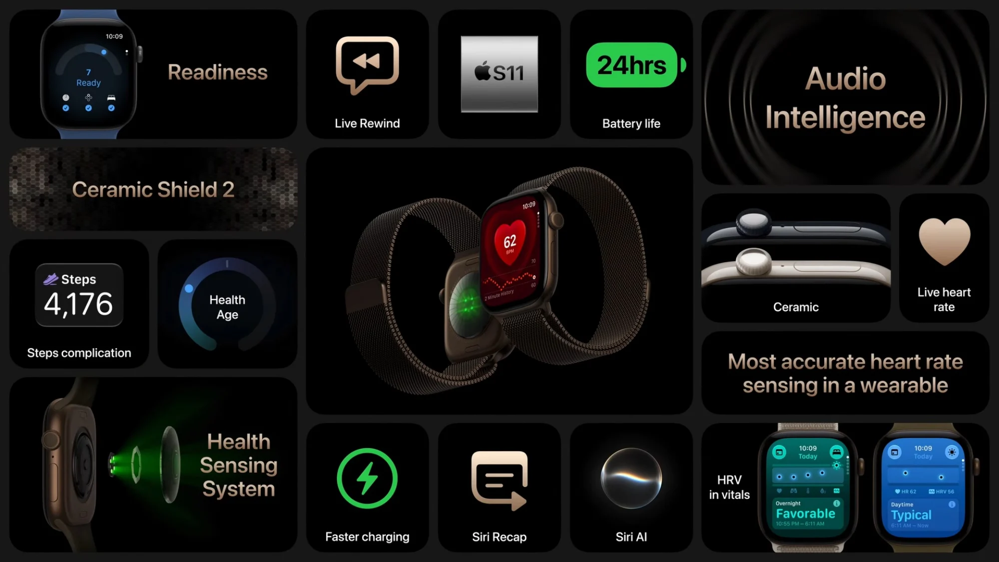 Apple Watch Series 12: Skor Readiness Dan Tenaga Harian Anda