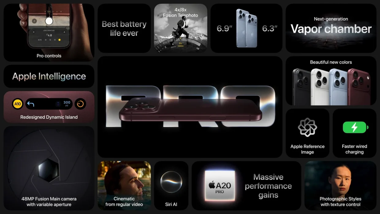 iPhone 18 Pro & Pro Max Dilancar: Patut Naik Taraf atau Tunggu?