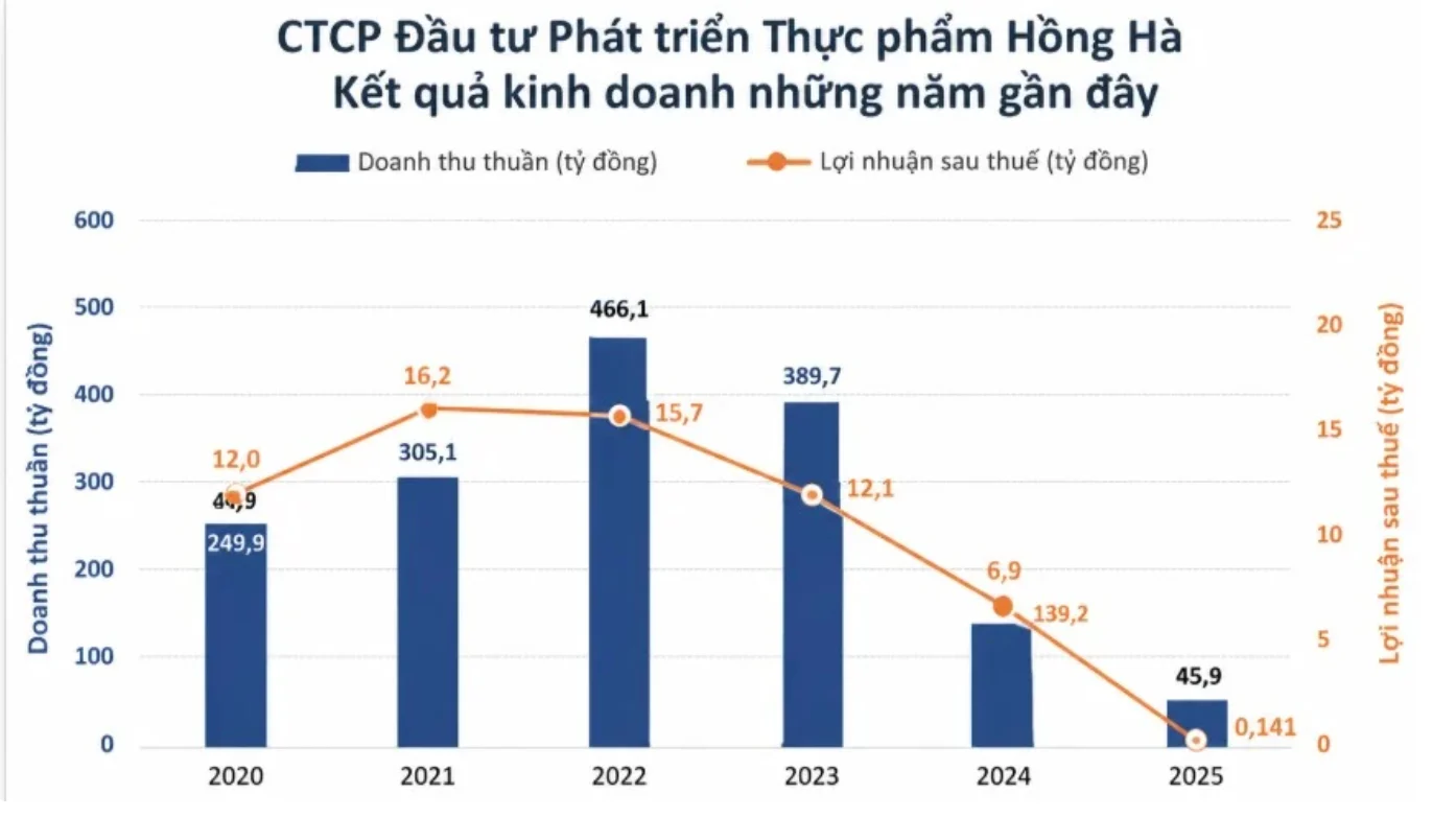 Hai tỷ phú USD và bước ngoặt năng lượng tái tạo