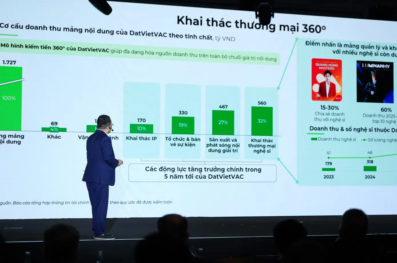 Cựu CEO HYBE và DatVietVAC: Bước ngoặt cho nền kinh tế fandom Việt Nam