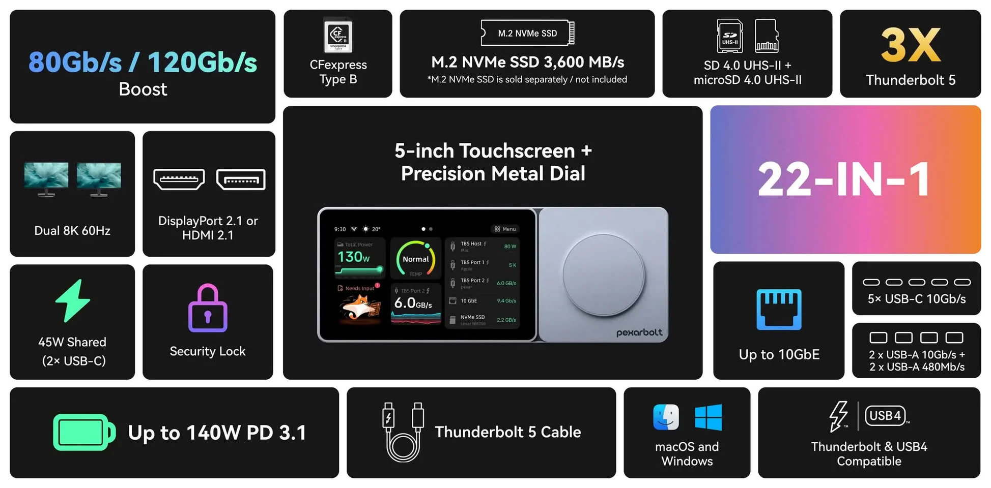 So sánh dock Thunderbolt 5 OWC và PexarBolt Ultra cho nhà sáng tạo nội dung